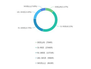 2016-2018年酒店管理合同相关纠纷大数据报告