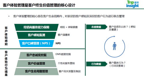 途说TripInsight亮相雅高酒店集团内部培训，分享数字化浪潮下的宾客体验管理新洞察